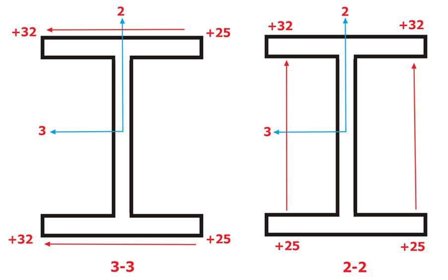 A two black lines with red and blue markings AI-generated content may be incorrect.
