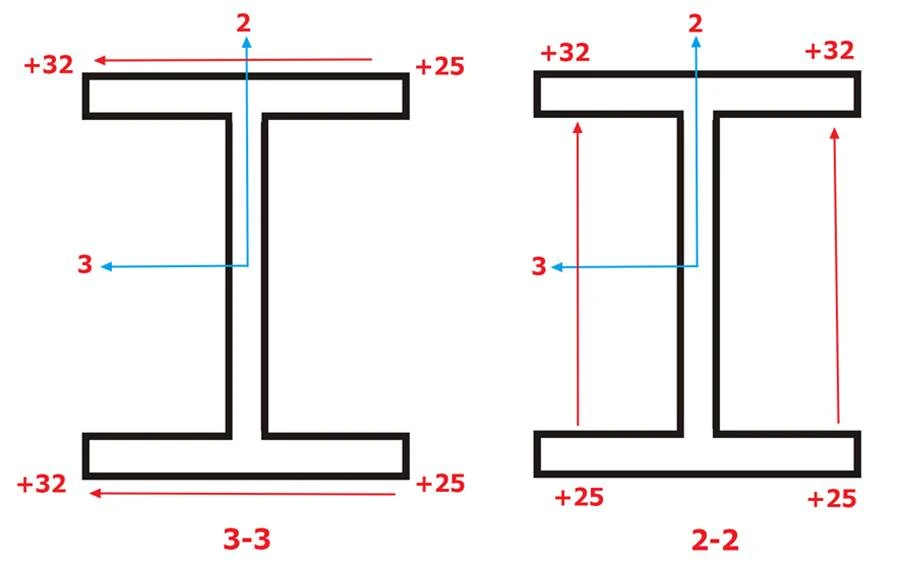 A two black lines with red and blue markings AI-generated content may be incorrect.